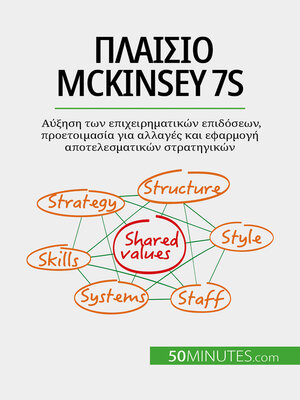 cover image of Πλαίσιο McKinsey 7S
